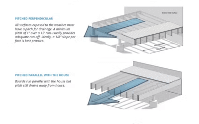 How to Install Admiral SpaceMaker Composite Decking: A Step-by-Step DIY Guide